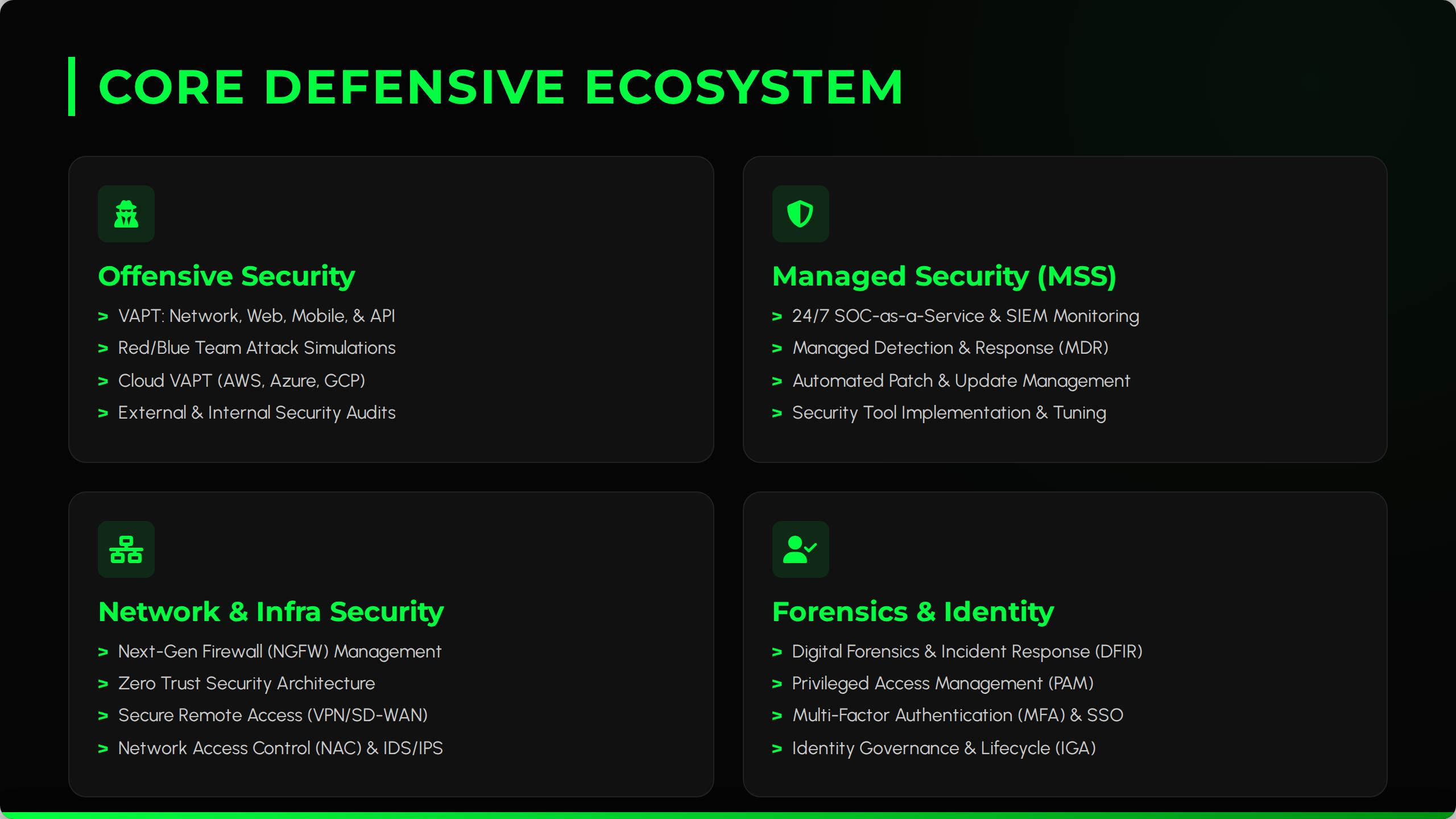Cybersecurity managed services and advisory