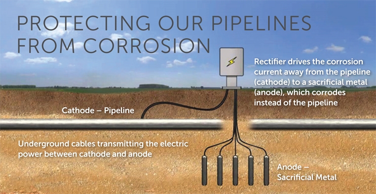Pipeline systems